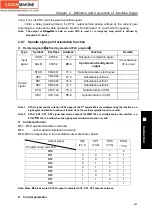 Preview for 365 page of GSK GSK980TDc Manual