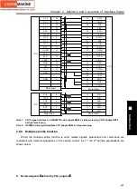 Preview for 371 page of GSK GSK980TDc Manual