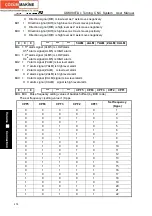 Preview for 392 page of GSK GSK980TDc Manual