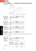 Preview for 406 page of GSK GSK980TDc Manual