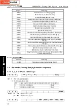 Preview for 416 page of GSK GSK980TDc Manual