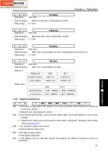 Preview for 421 page of GSK GSK980TDc Manual