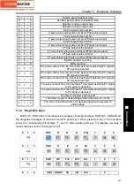 Preview for 443 page of GSK GSK980TDc Manual