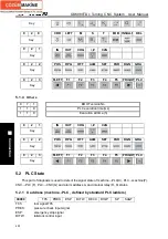 Preview for 444 page of GSK GSK980TDc Manual