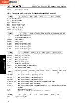 Preview for 446 page of GSK GSK980TDc Manual