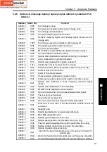 Preview for 459 page of GSK GSK980TDc Manual