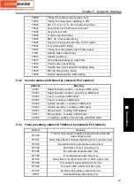 Preview for 463 page of GSK GSK980TDc Manual