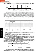 Preview for 468 page of GSK GSK980TDc Manual