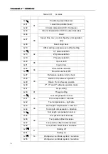 Preview for 48 page of GSK GSK983Ma User Manual