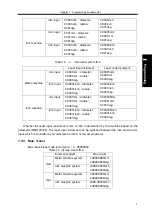 Preview for 27 page of GSK GSK988TA Manual