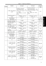 Preview for 39 page of GSK GSK988TA Manual