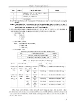 Preview for 41 page of GSK GSK988TA Manual