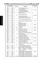 Preview for 48 page of GSK GSK988TA Manual