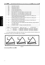 Preview for 54 page of GSK GSK988TA Manual