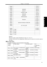 Preview for 163 page of GSK GSK988TA Manual