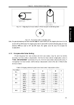 Preview for 201 page of GSK GSK988TA Manual