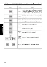 Preview for 234 page of GSK GSK988TA Manual