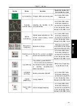 Preview for 237 page of GSK GSK988TA Manual