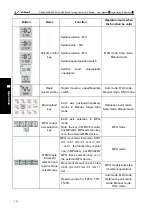 Preview for 238 page of GSK GSK988TA Manual