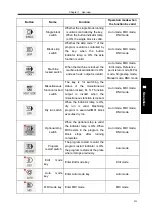 Preview for 239 page of GSK GSK988TA Manual