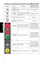 Preview for 240 page of GSK GSK988TA Manual