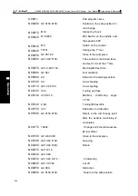 Preview for 360 page of GSK GSK988TA Manual