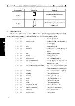 Preview for 364 page of GSK GSK988TA Manual