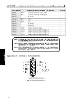 Preview for 472 page of GSK GSK988TA Manual