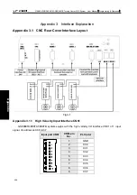 Preview for 474 page of GSK GSK988TA Manual