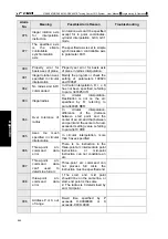 Preview for 482 page of GSK GSK988TA Manual