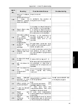 Preview for 485 page of GSK GSK988TA Manual