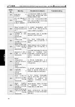 Preview for 486 page of GSK GSK988TA Manual