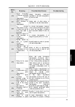 Preview for 487 page of GSK GSK988TA Manual