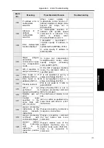 Preview for 489 page of GSK GSK988TA Manual