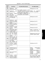 Preview for 491 page of GSK GSK988TA Manual