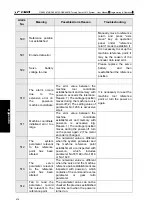 Preview for 492 page of GSK GSK988TA Manual