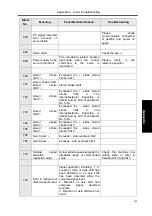 Preview for 493 page of GSK GSK988TA Manual