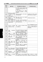 Preview for 494 page of GSK GSK988TA Manual