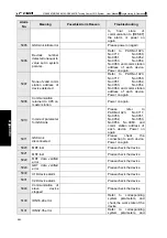 Preview for 498 page of GSK GSK988TA Manual