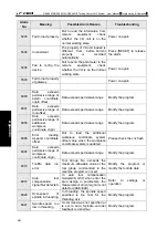 Preview for 500 page of GSK GSK988TA Manual