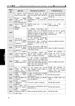 Preview for 502 page of GSK GSK988TA Manual