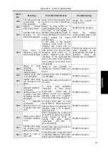 Preview for 503 page of GSK GSK988TA Manual