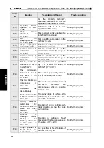 Preview for 504 page of GSK GSK988TA Manual