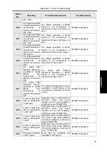 Preview for 505 page of GSK GSK988TA Manual