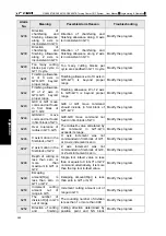 Preview for 506 page of GSK GSK988TA Manual