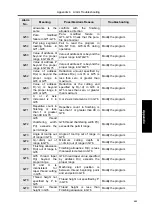 Preview for 507 page of GSK GSK988TA Manual