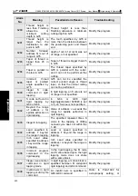 Preview for 508 page of GSK GSK988TA Manual