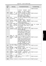 Preview for 509 page of GSK GSK988TA Manual