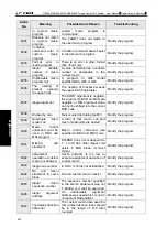 Preview for 510 page of GSK GSK988TA Manual