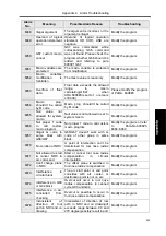 Preview for 511 page of GSK GSK988TA Manual